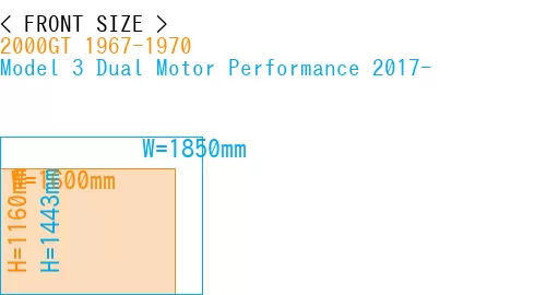 #2000GT 1967-1970 + Model 3 Dual Motor Performance 2017-